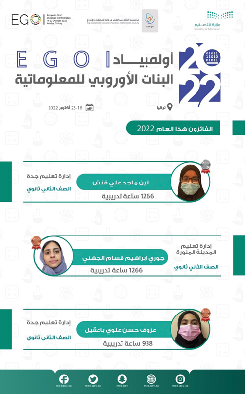 آنسات المنتخب السعودي للمعلوماتية للبنات يحصدن 3 جوائز عالمية 