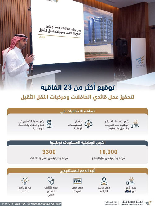 «هيئة النقل» تدعم توطين 13 ألف فرصة وظيفية لقائدي الحافلات ومركبات النقل الثقيل 