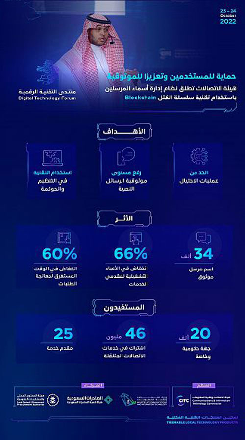 هيئة الاتصالات تطلق نظام إدارة أسماء المرسلين باستخدام تقنية  «Blockchain» 
