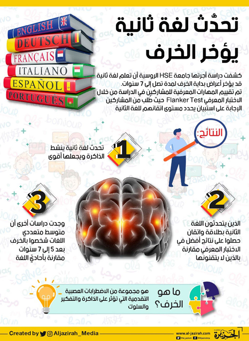 تحدث لغة ثانية يؤخر الخرف 