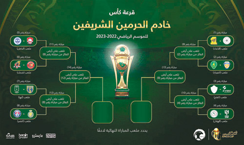 مواجهات مسابقة كأس الملك