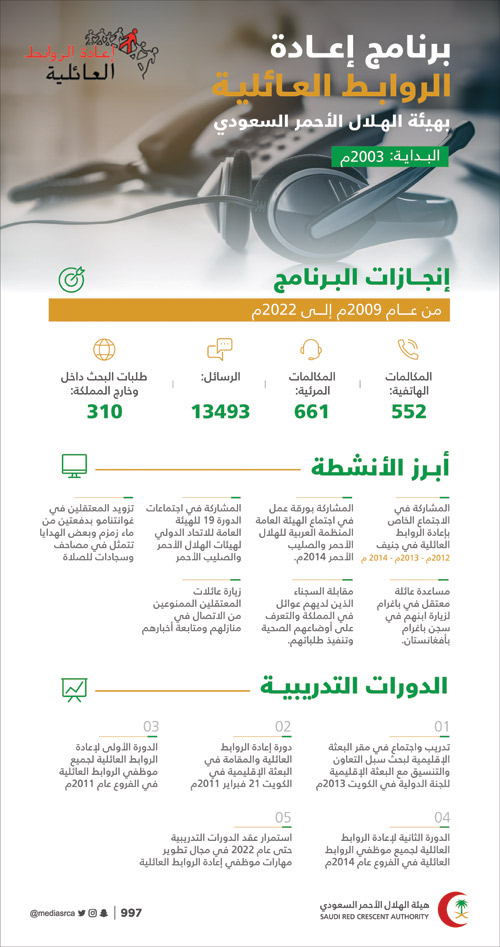 الهلال الأحمر السعودي: 