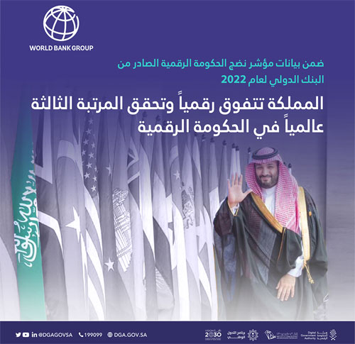 المملكة تتفوق رقمياً وتحتل المرتبة (الثالثة) عالمياً 