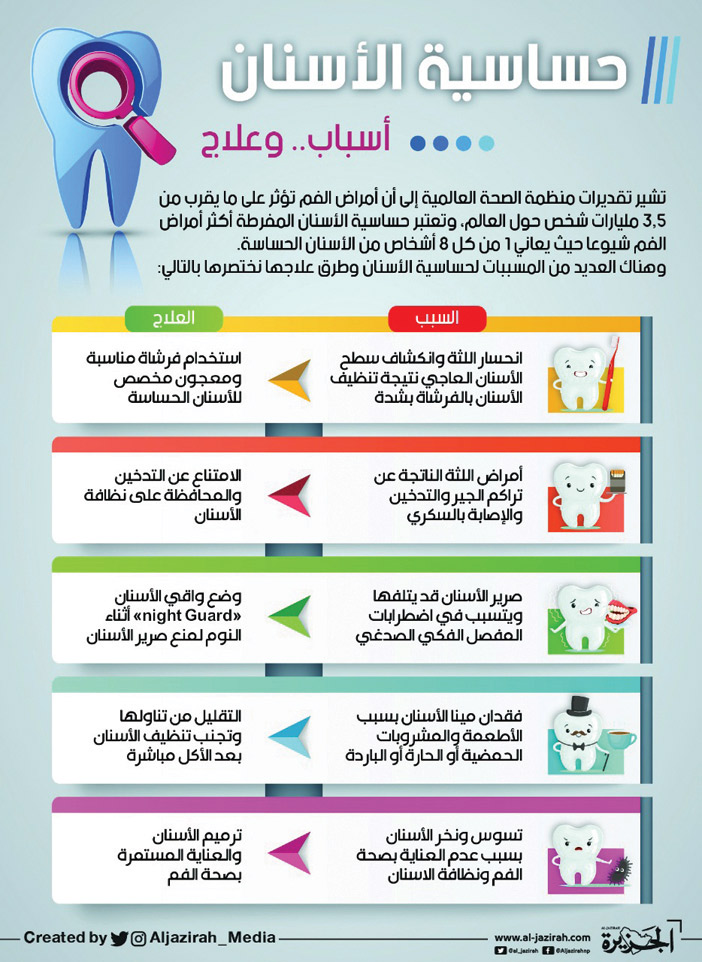 حساسية الأسنان.. أسباب وعلاج 