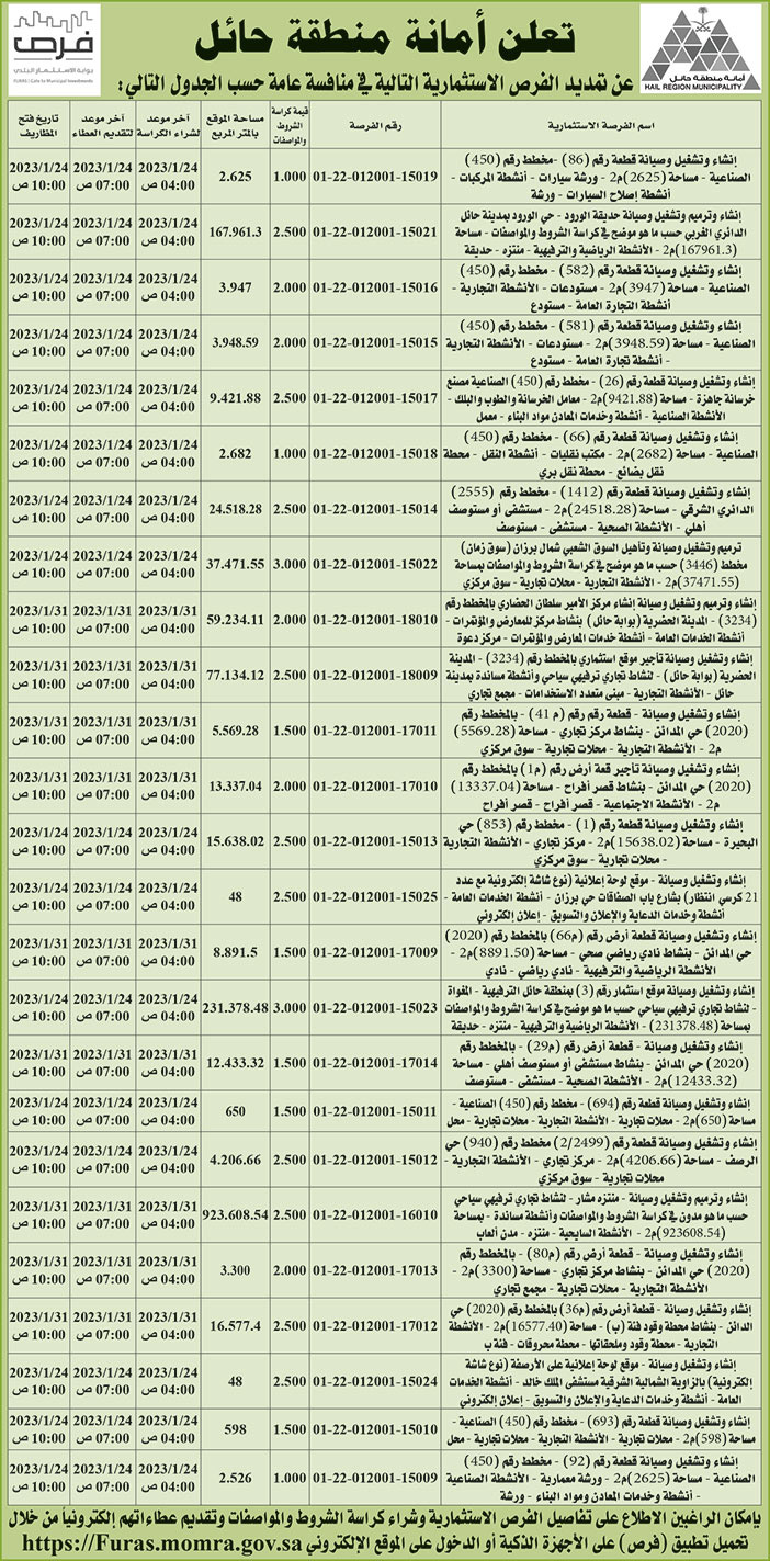 إعلان منطقة حائل تمديد منافسات 