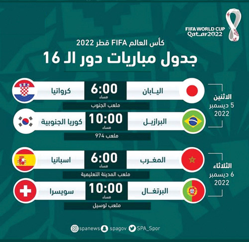 مباريات مباريات دور الـ(16) 