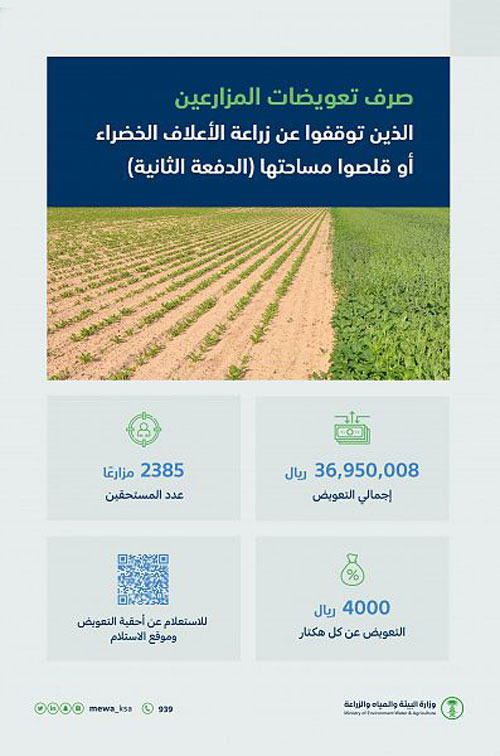 «البيئة» تبدأ صرف تعويضات لـ(2385) مزارعا 