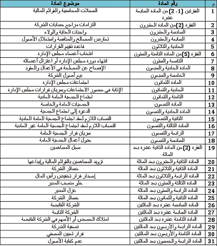  من الأحكام التي يجب على الشركات الالتزام بها