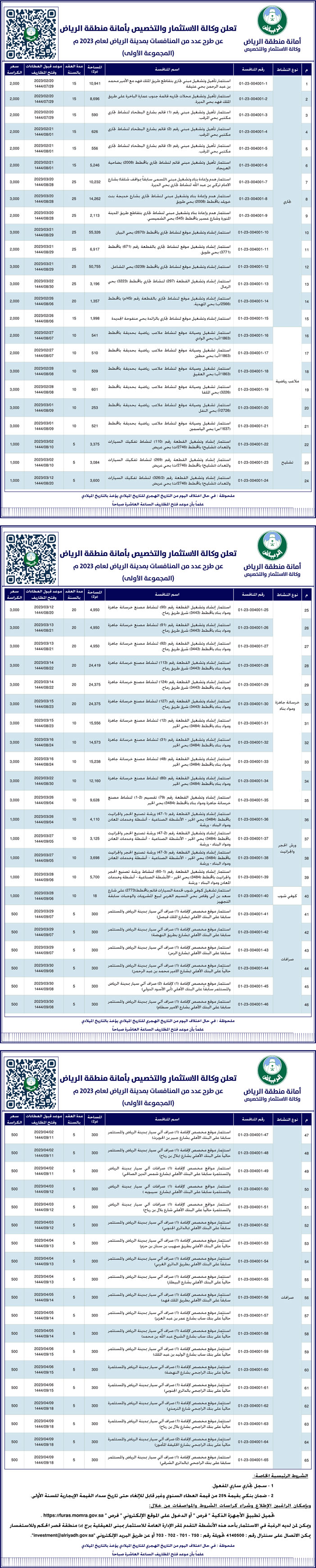 وكالة الاستثمار والتخصيص بأمانة منطقة الرياض تطرح عدد من المنافسات لعام 2023م 