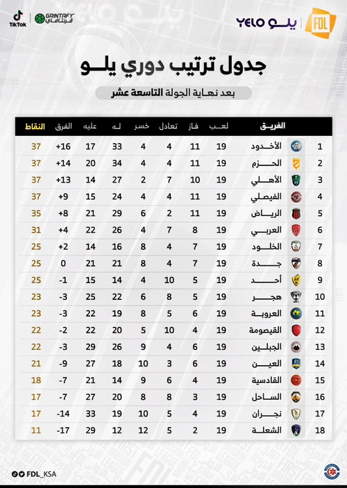 بعد الرباعية في الأهلي 
