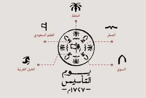 التأسيس في التراث العربي بين الهوية الوطنية والهوية اللغوية 