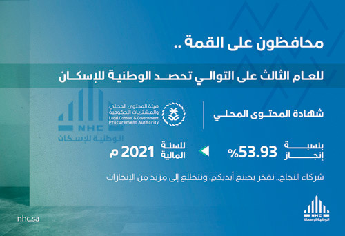 بنسبة تصل إلى 54 % 