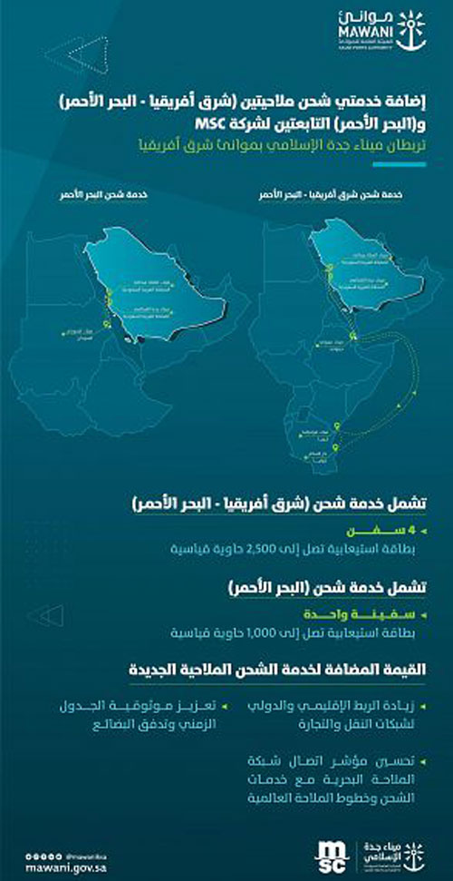 «موانئ» تضيف خدمتي شحن ملاحيتين تربطان المملكة بموانئ شرق إفريقيا 