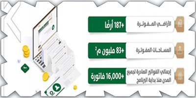 الأراضي البيضاء: 83 مليون متر مربع مفوترة في حاضرة الدمام 