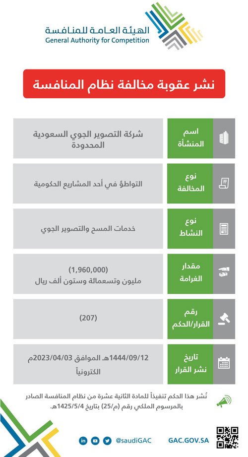 هيئة المنافسة تعاقب شركة تصوير جوي ومكتب استشارات 