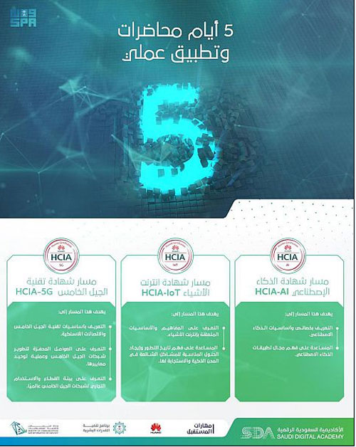 الأكاديمية السعودية الرقمية وهواوي تطلقان معسكر التقنيات الناشئة 