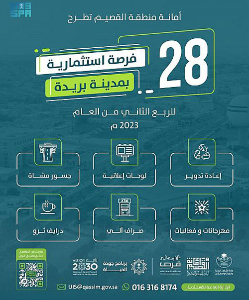 أمانة القصيم تطرح (28) فرصة استثمارية بمدينة بريدة 