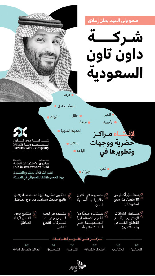 إيماناً بالدور الفعال الذي تقوم به اقتصادات المُدن في دعم وتعزيز الاقتصاد الوطني 