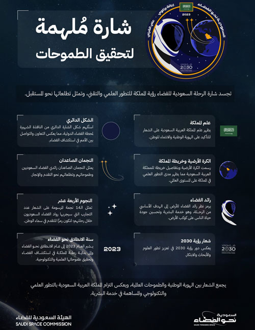 «هيئة الفضاء» تكشف شعار المهمة العلمية للمملكة إلى المحطة الدولية 