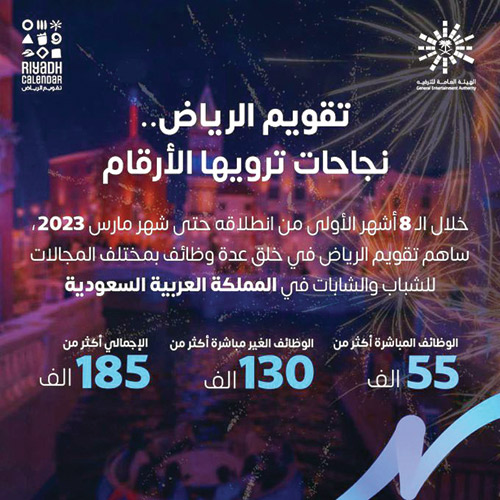 تركي آل الشيخ: بدعم ولي العهد «تقويم الرياض» يوفر 185 ألف وظيفة 