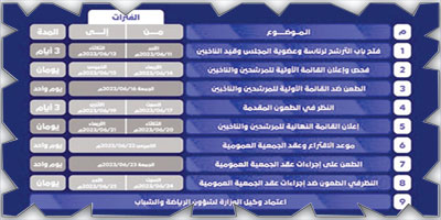 باب الترشح لانتخابات مؤسسة الهلال غير الربحية يُفتح اليوم 