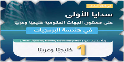 «سدايا» أول جهة حكومية خليجياً وعربياً تحقق أعلى مستوى نضج في هندسة البرمجيات 