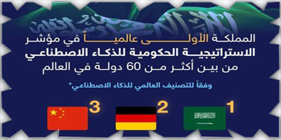 المملكة الأولى عالمياً في مؤشر الاستراتيجية الحكومية للذكاء الاصطناعي 