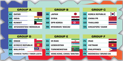 منتخبنا في المجموعة السابعة إلى جانب الأردن وطاجيكستان والفائز من كمبوديا وباكستان 