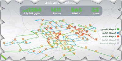 بدء المرحلة الثالثة من خدمة «حافلات الرياض» 