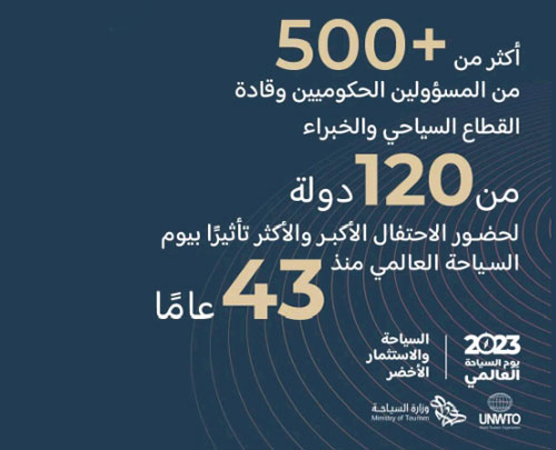 تستضيفه الرياض يومي 27 - 28 سبتمبر الجاري 