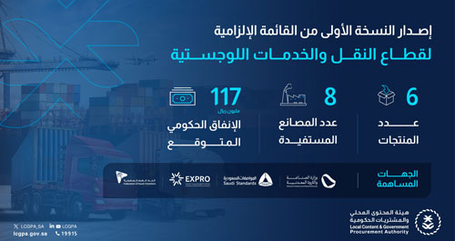 «هيئة المحتوى المحلي» تعلن إصدار القائمة الإلزامية لقطاع النقل والخدمات اللوجستية 