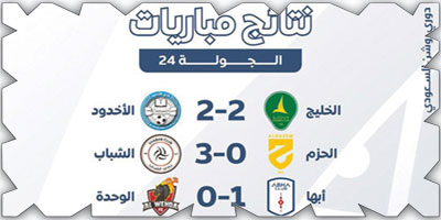 نتائج مباريات وترتيب الجولة 24 بدورس روشن السعودي 