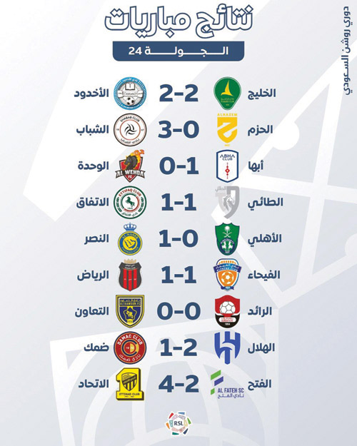 نتائج مباريات وترتيب الجولة 24 بدورس روشن السعودي 