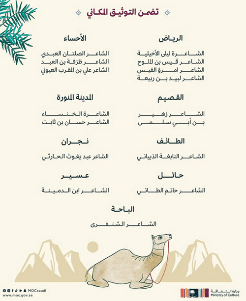 توثيق المواقع السعودية التي عاش فيها أشهر شعراء العرب عبر التاريخ 