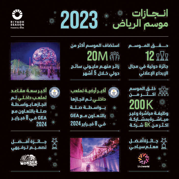 انجازات موسم الرياض 2023 