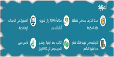 بدء التسجيل في البرنامج التدريبي لتأهيل قائدات قطار الحرمين 