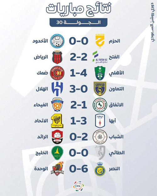 نتائج مباريات الجولة 30 بدوري روشن السعودي 