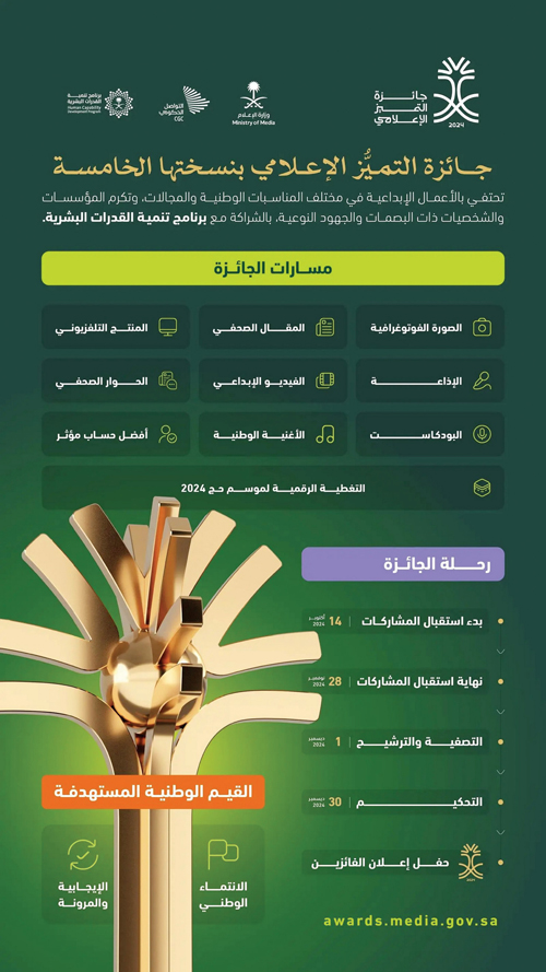 «الإعلام» تعلن النسخة الـ(5) من جائزة التميُّز الإعلامي 2024 