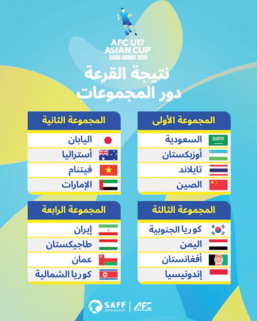 قرعة كأس آسيا 2025 تسفر عن: 