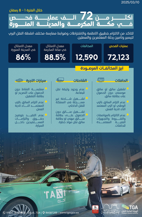 خلال الأسبوع الأول من شهر رمضان 