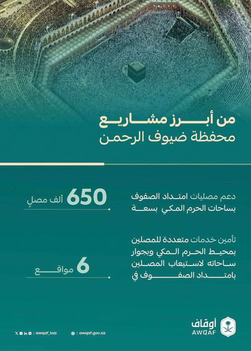 «الأوقاف» تدعم المصليات المحيطة بالمسجد الحرام 
