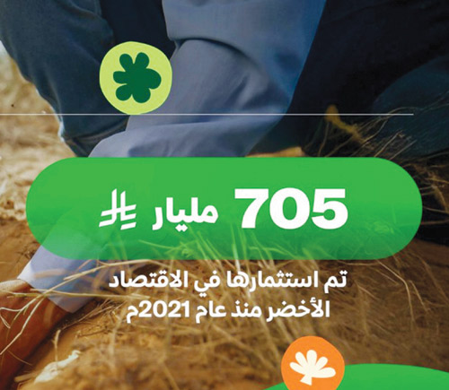 إبرازاً لالتزامها الراسخ بمكافحة تداعيات تغير المناخ 