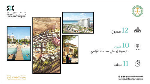 بما يتماشى مع رؤية 2030 لدعم وتمكين القطاعات الاقتصادية الواعدة 