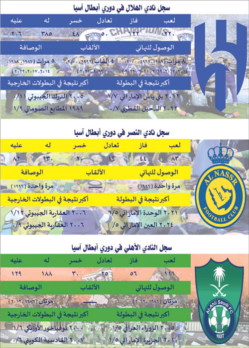 في قراءة لأوراق ممثلينا بعد سحب قرعة النخبة الآسيوية 