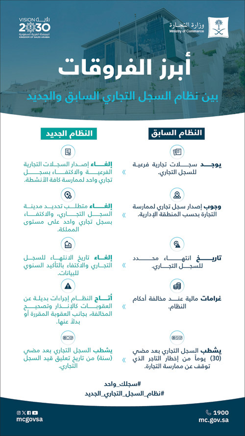 مواكبة للتحول غير المسبوق في رؤية المملكة 2030 