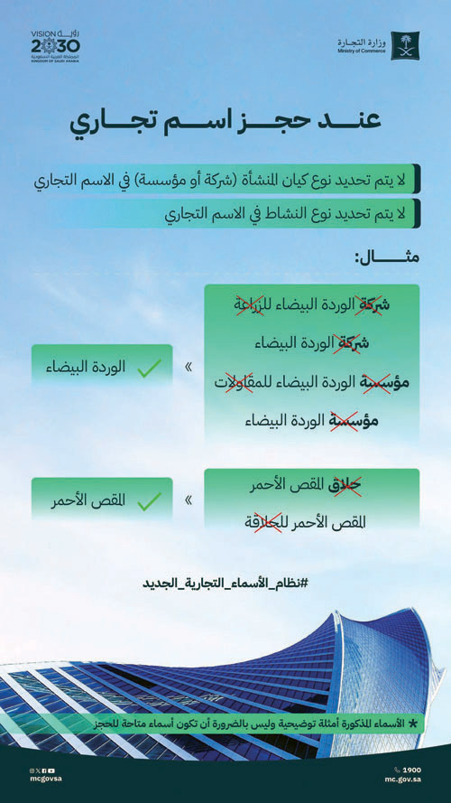 «التجارة» توضح طريقة كتابة الاسم التجاري المتوافق مع النظام الجديد 