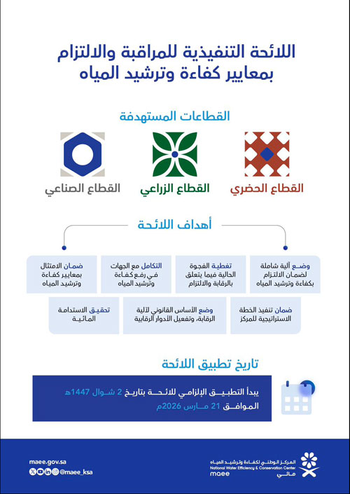 إصدار اللائحة التنفيذية للمراقبة والالتزام بمعايير كفاءة وترشيد المياه 