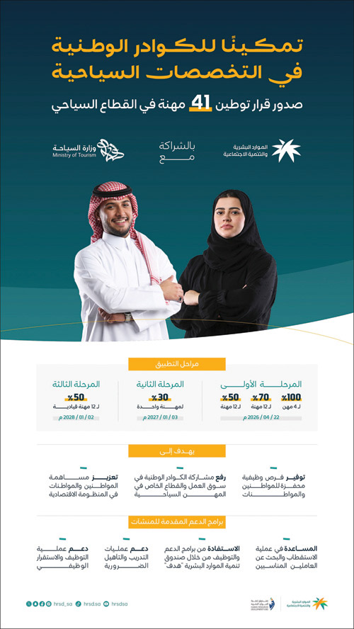 توطين 41 مهنة في القطاع السياحي.. والتطبيق على ثلاث مراحل 