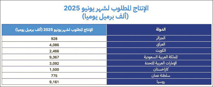 في يونيو المقبل 