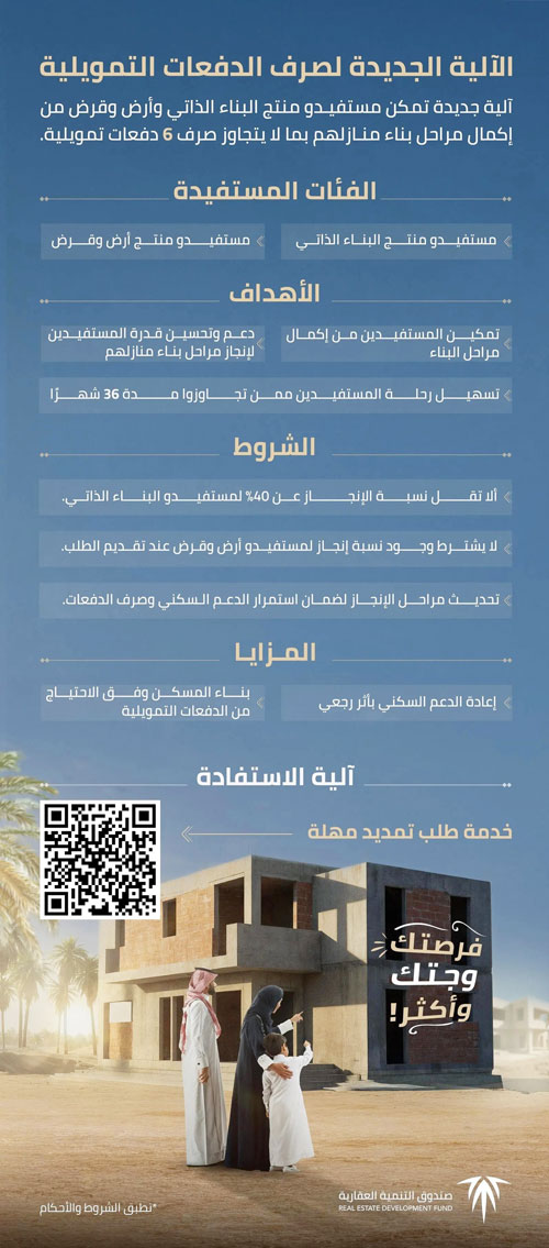 «الصندوق العقاري» يعلن آلية جديدة لصرف الدفعات التمويلية لمستفيدي «البناء الذاتي» و«أرض وقرض» 